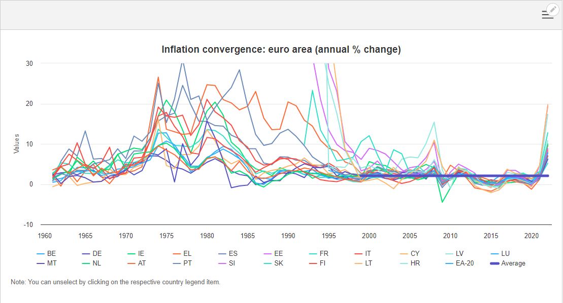 graph_euro@25_archive