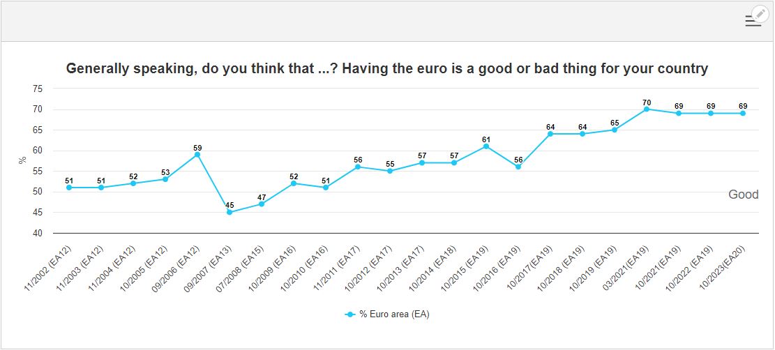 graph2_euro@25_archive