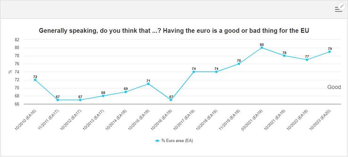 graph3_euro@25_archive