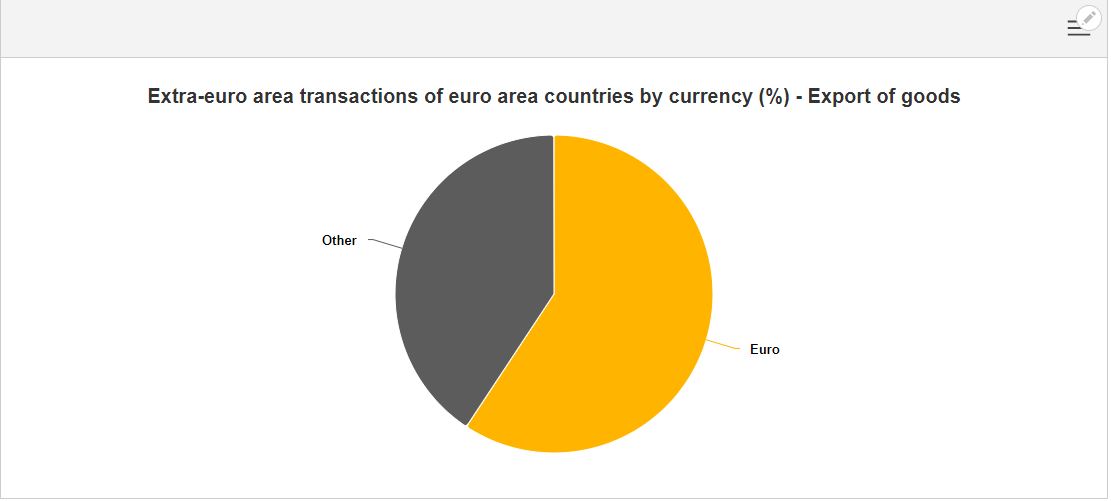 graph4_euro@25_archive